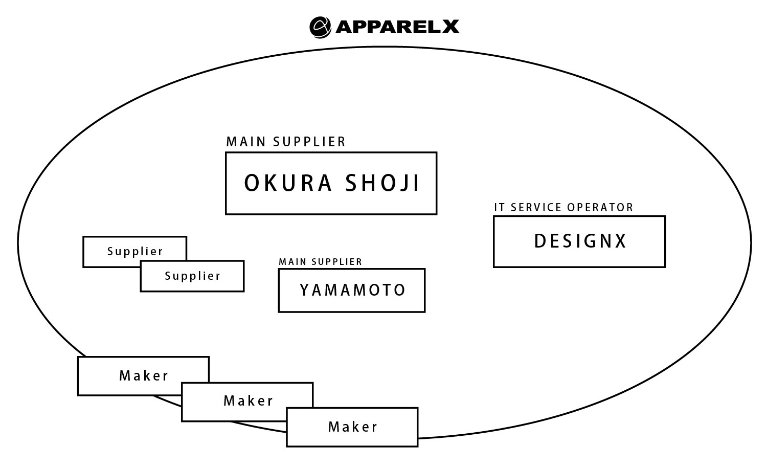 حول Okura Shoji