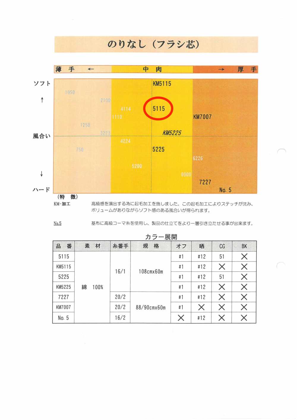 5115 فازلين (قماش التقوية) غير لاصق بالحرارة للقمصان KARANINGYO