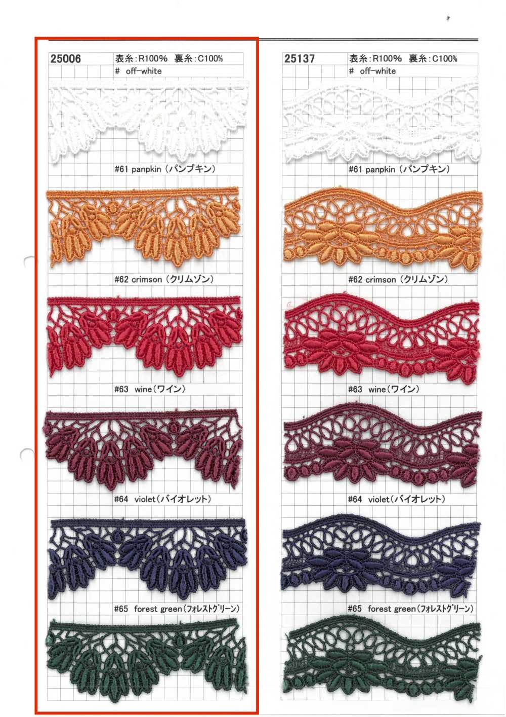 25006 دانتيل كيميائي ضيق Kyowa Lace
