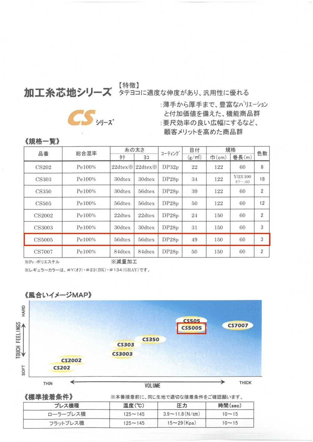 CS5005 سلسلة ET・CS <فازلين (قماش التقوية) لاصق بالحرارة متعدد الاستخدامات> 50D[Interfacing] Tohkai Thermo(Thermo)