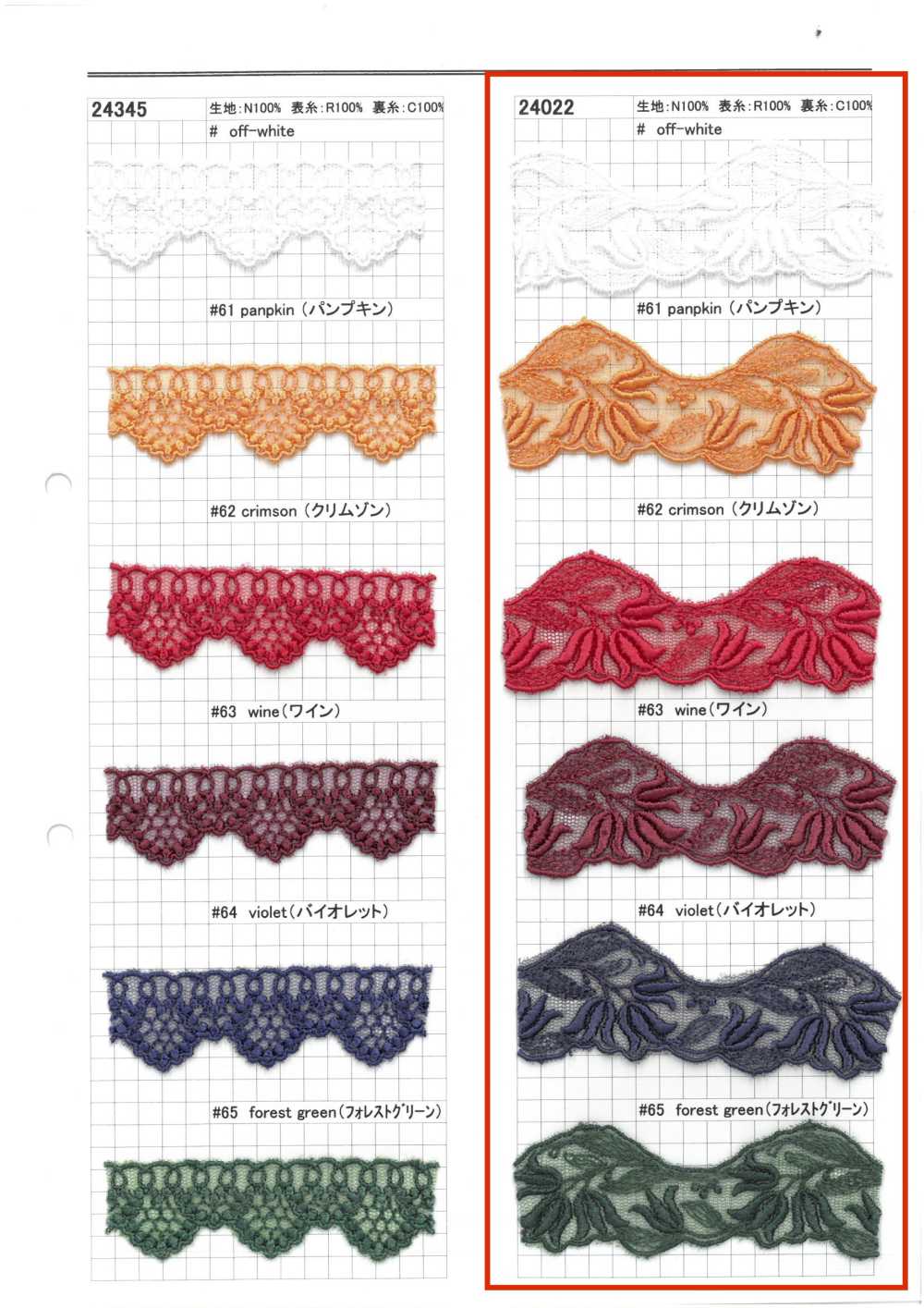 24022 دانتيل تول ضيق Kyowa Lace