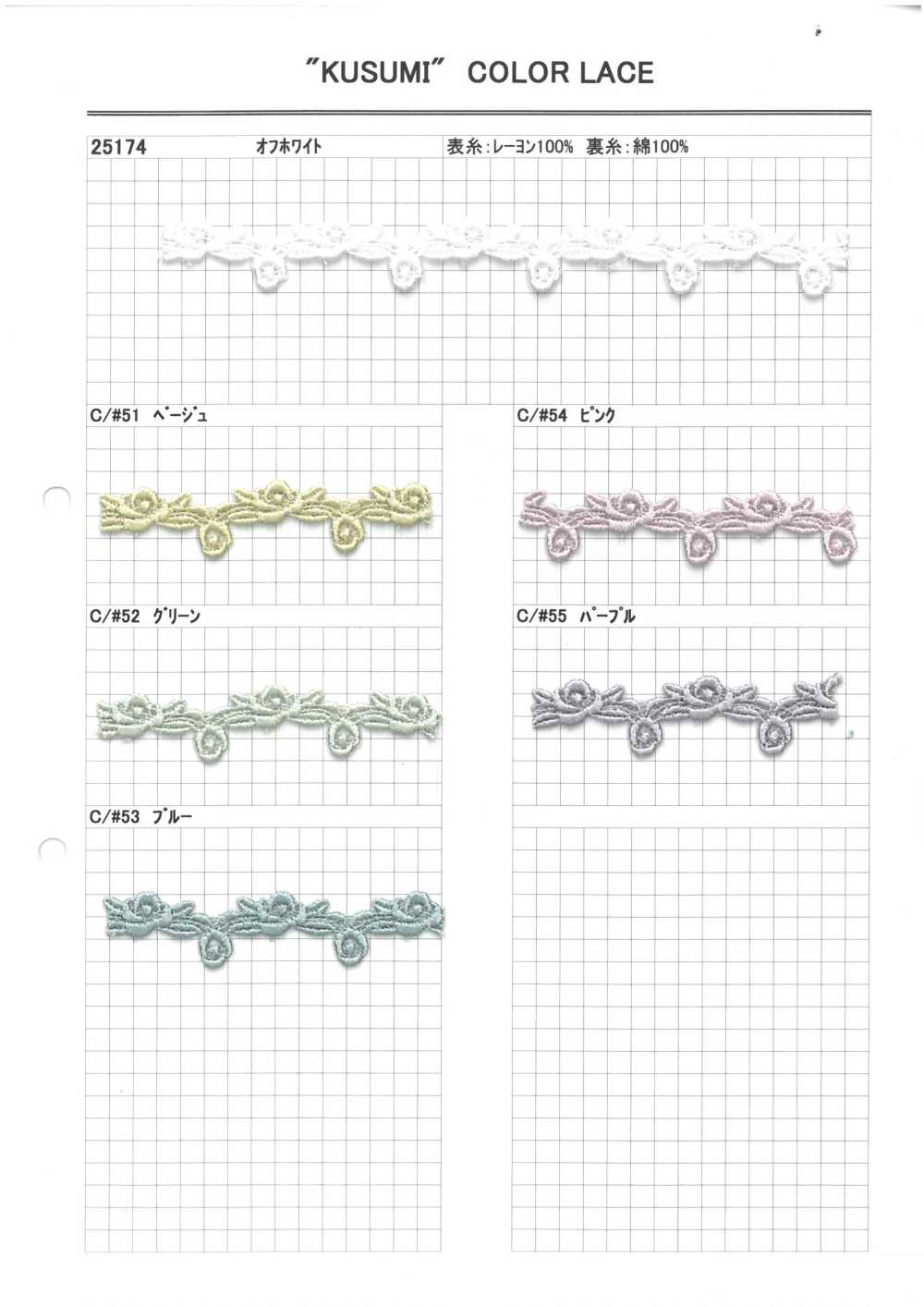 25174 دانتيل كيميائي ضيق Kyowa Lace