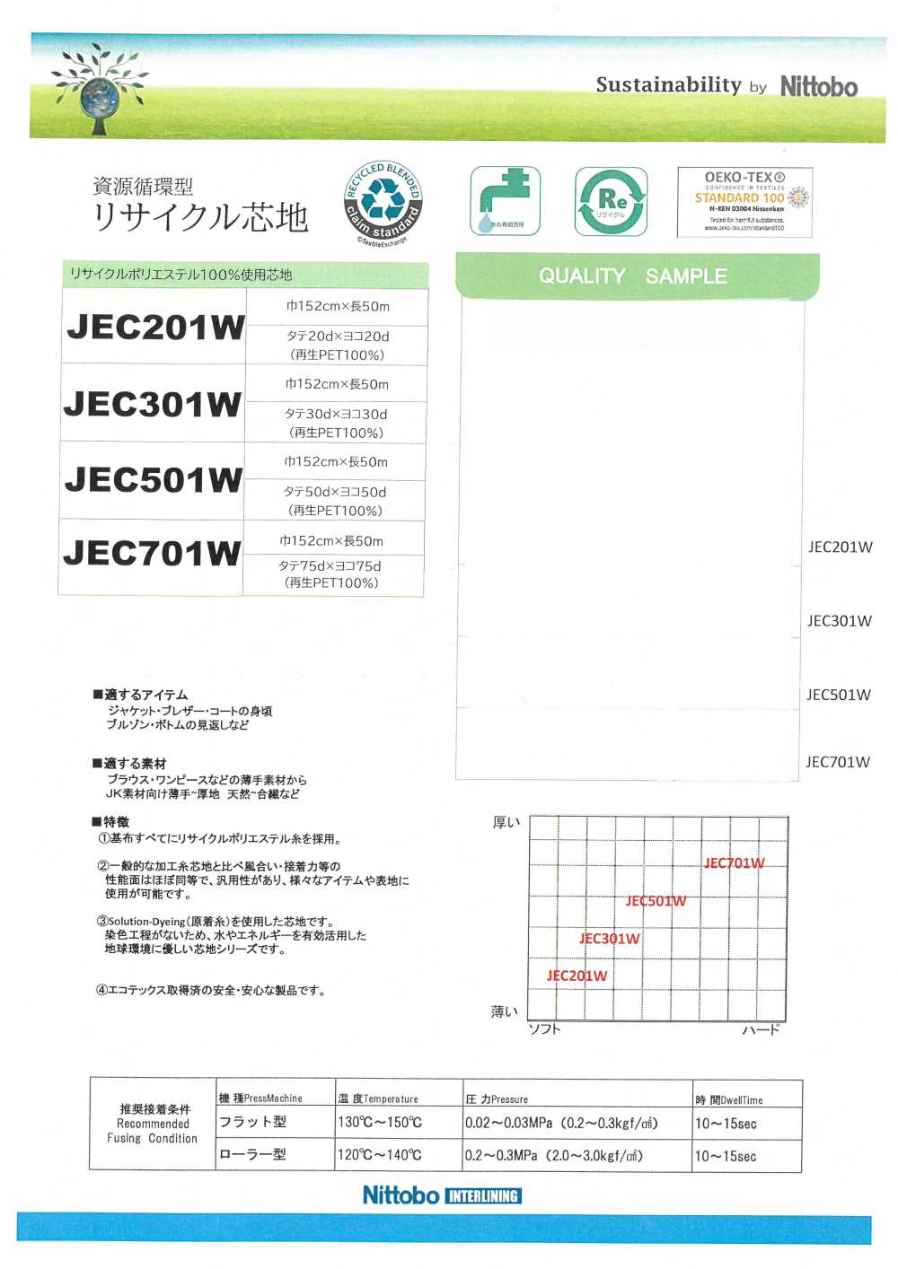 JEC301W فازلين (قماش التقوية) خفيف الوزن متعدد الاستخدامات ناعم 30D مصنوع من مواد معاد تدويرها Nittobo Advantex