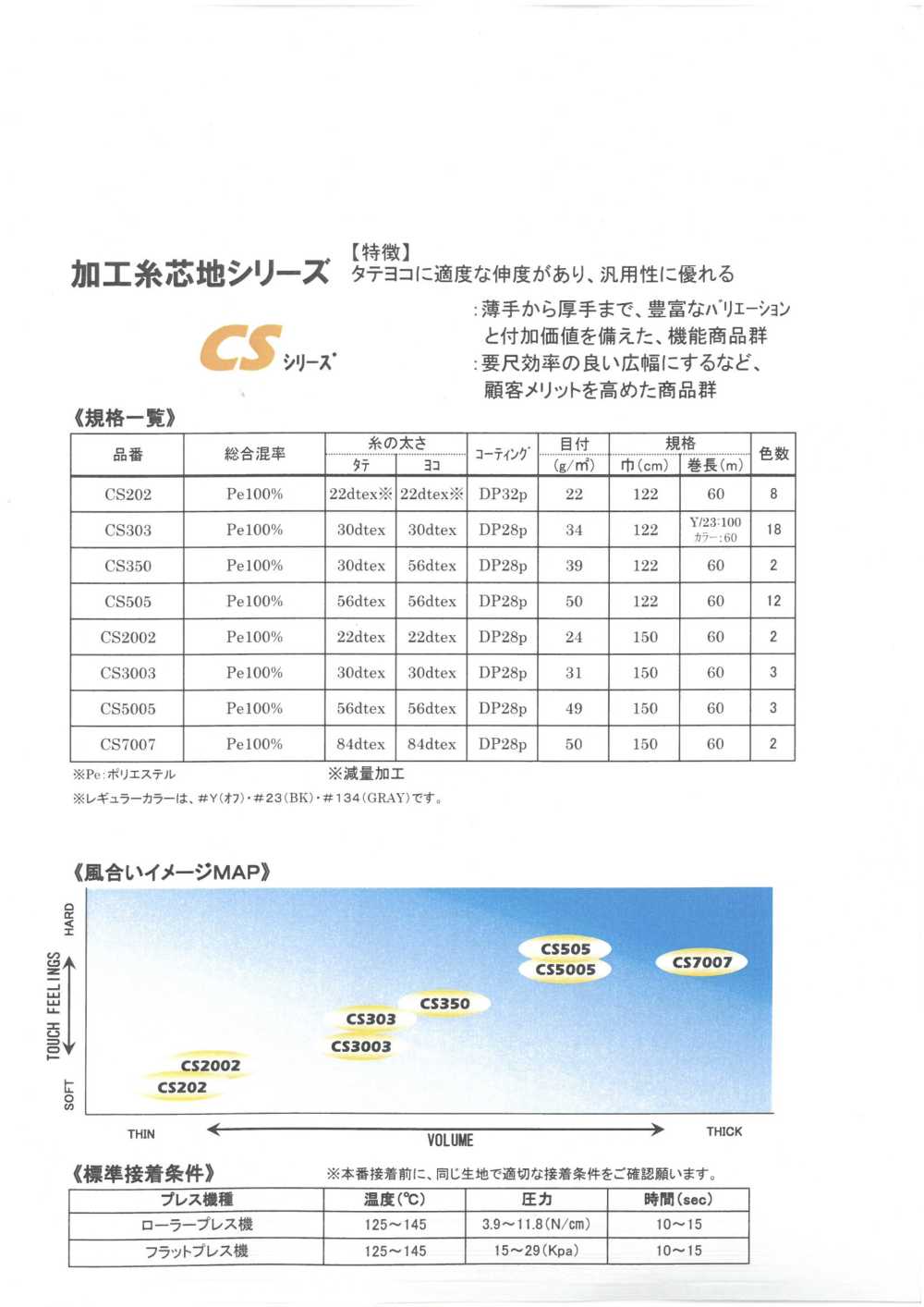 CS-SAMPLE بطاقة عينات سلسلة CS للفازلين اللاصق Tohkai Thermo(Thermo)