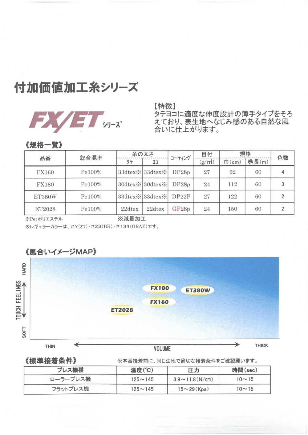 FX/ET-SAMPLE بطاقة عينات سلسلة FX/ET من فازلين (قماش التقوية) القابل للانصهار Tohkai Thermo(Thermo)
