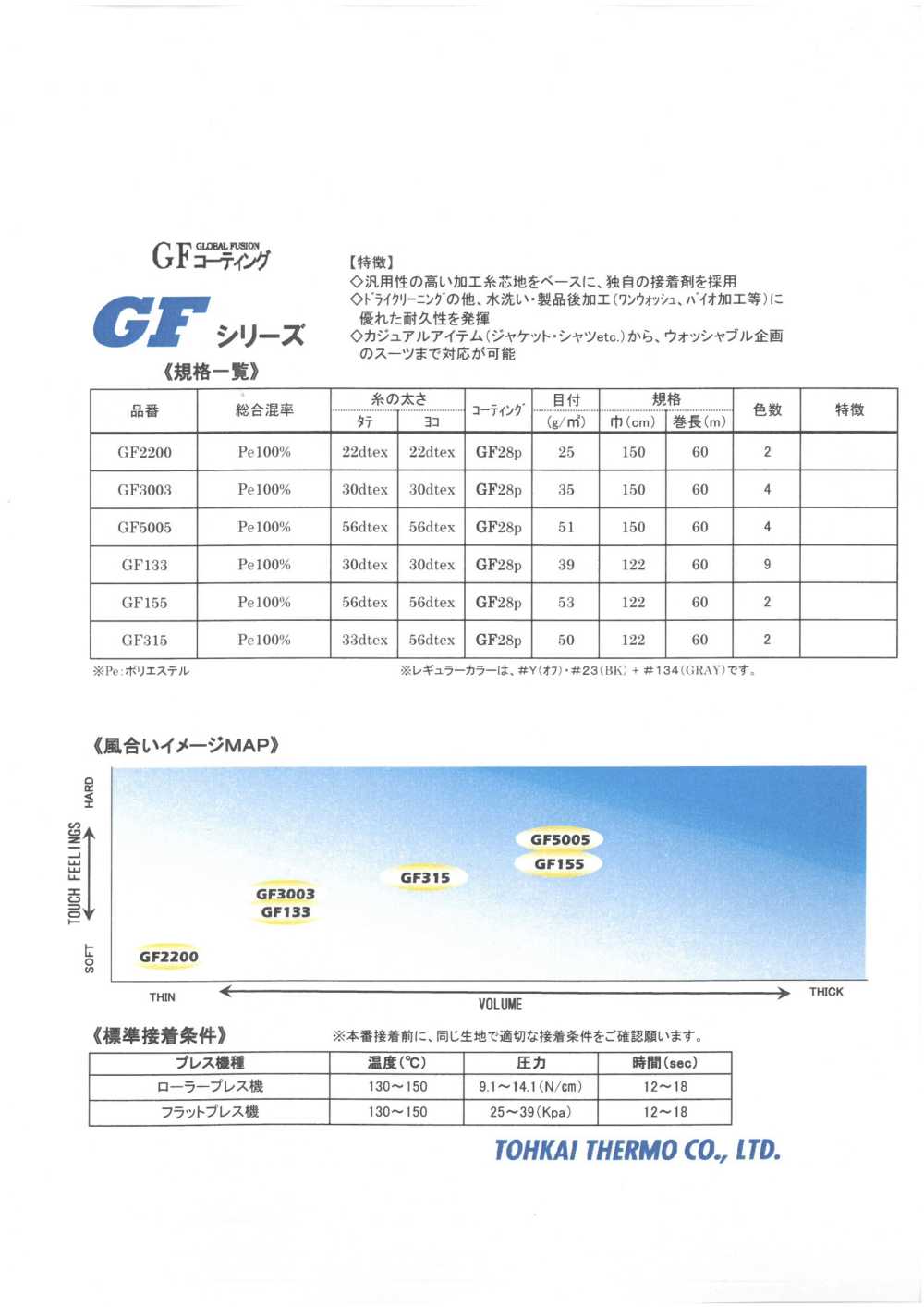 GF-SAMPLE بطاقة عينات فازلين (قماش التقوية) لاصق من سلسلة GF Tohkai Thermo(Thermo)