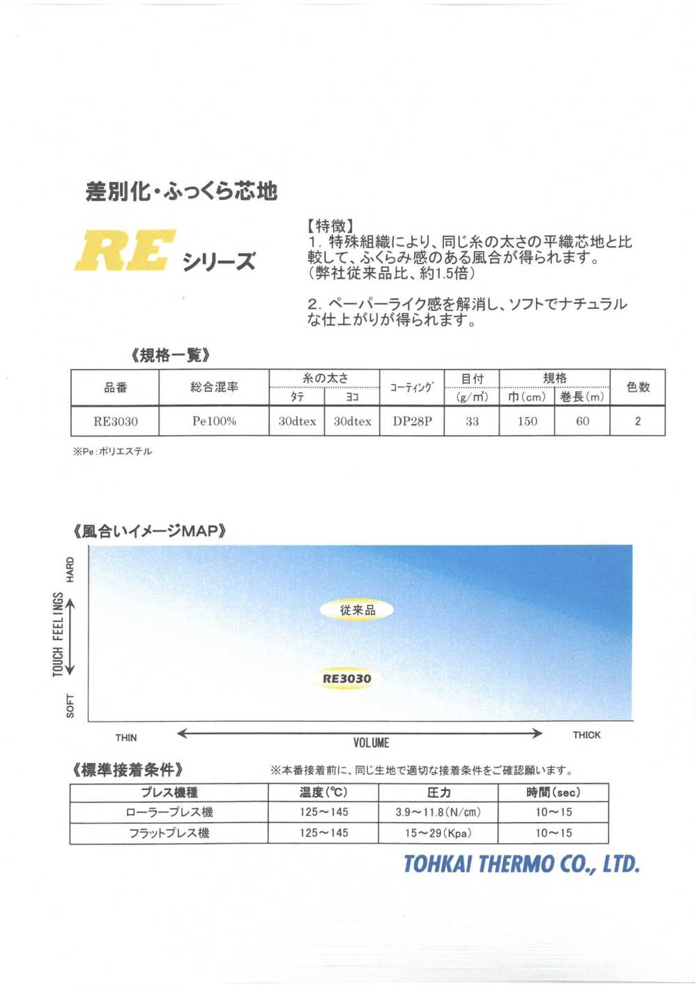 RE-SAMPLE فازلين (قماش التقوية) لاصق سلسلة RE - بطاقة عينات Tohkai Thermo(Thermo)