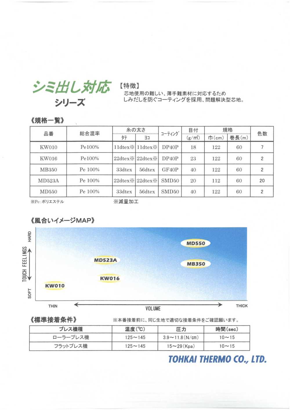 KW/MD/MB-SAMPLE بطاقة عينات سلسلة فازلين (قماش التقوية) اللاصق المقاوم للظهور عبر القماش Tohkai Thermo(Thermo)