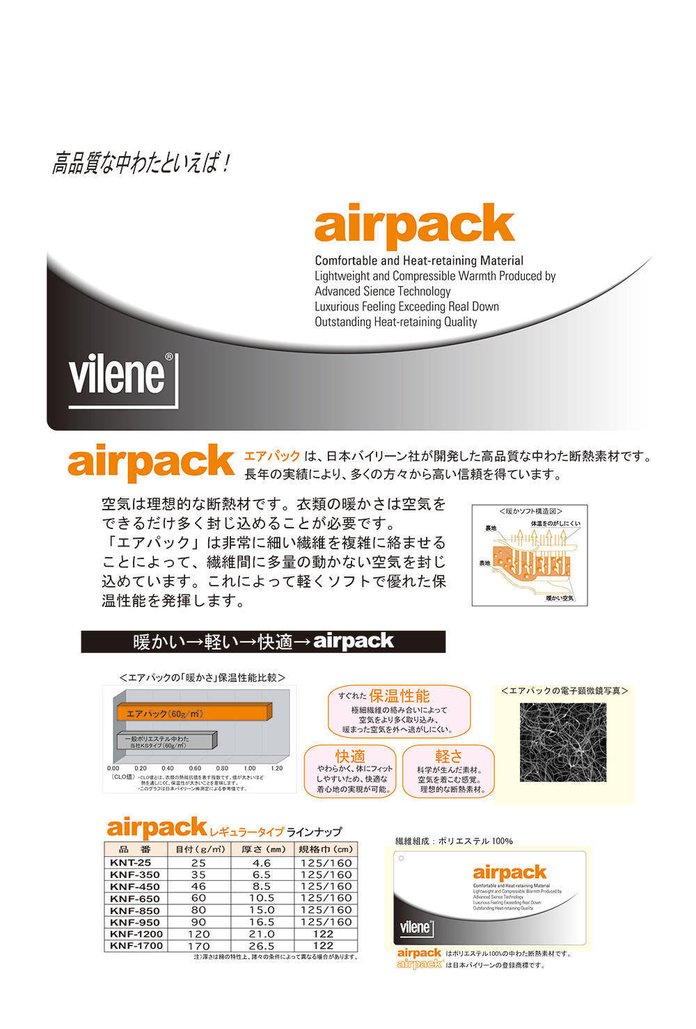 KNF650 حشوة اللحاف Air Pack 60g[فازلين (قماش التقوية)] Vilene (JAPAN Vilene)