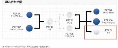 PZ-7 D زر كبس من الراتنج PLASMA 7، الحلقة السفلية