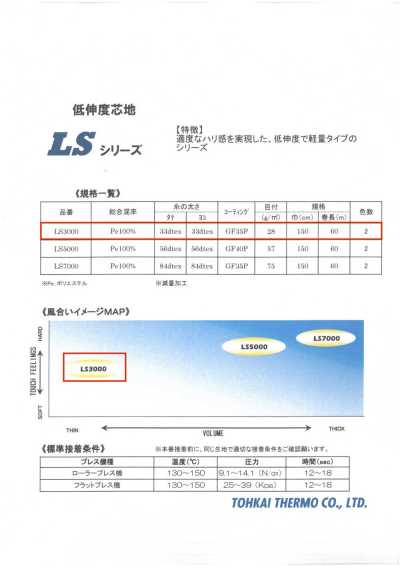 LS3000 Thermofix® 【الوضع الطبيعي الجديد】 فازلين (قماش التقوية) لفتحات القمصان