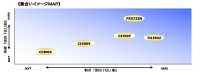 CS3003 ET・CS Series <فازلين (قماش التقوية) قابل للدمج عالي التعددية الاستخدام> Tohkai Thermo(Thermo) صور إضافية