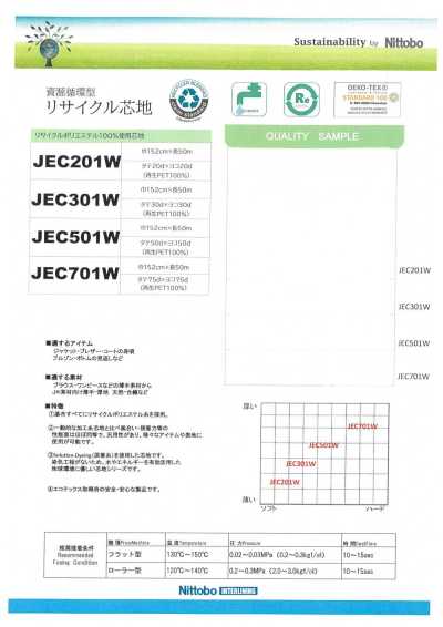 JEC201W فازلين (قماش التقوية) خفيف الوزن متعدد الاستخدامات ناعم 20D، مصنوع من مواد معاد تدويرها