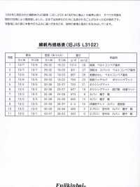 FKB08 Fujikinbai قماش كانفاس قطني رقم 8، غريج[نسيج / قماش] Fujikinbai صور إضافية