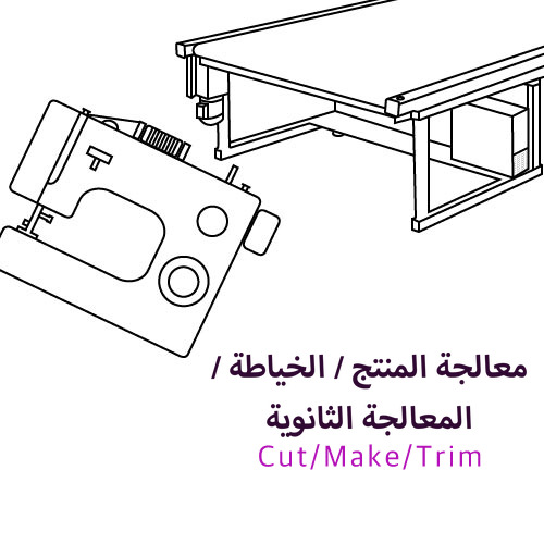 معالجة المنتج / الخياطة / المعالجة الثانوية
